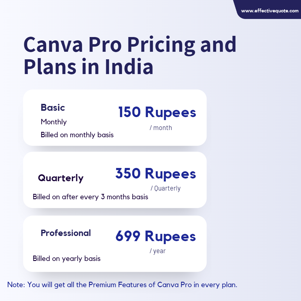 Canva Pro Price in India, Monrhly and Yearly